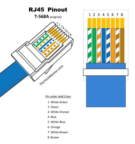 rj45 socket wiring diagram uk 